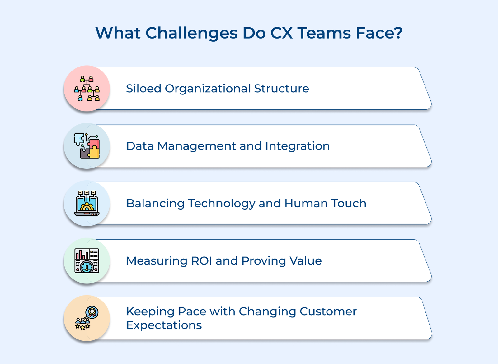 What Challenges Do CX Teams Face