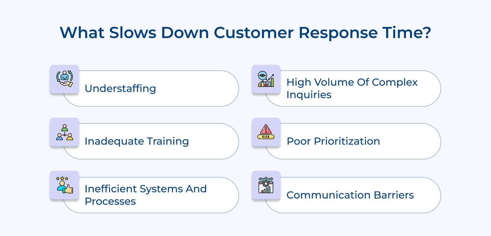 What Slows Down Customer Response Time