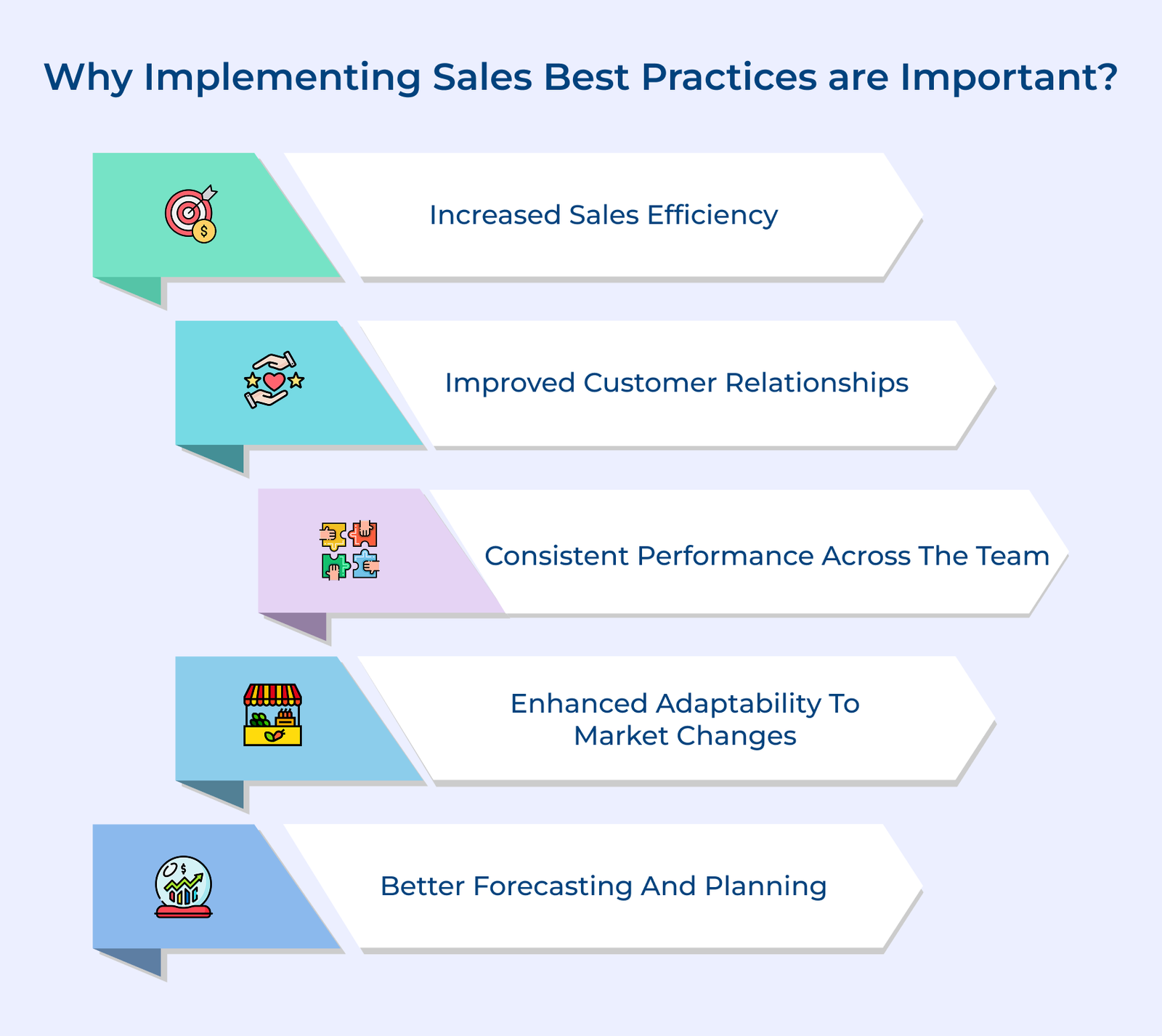 Why Implementing Sales Best Practices are Important