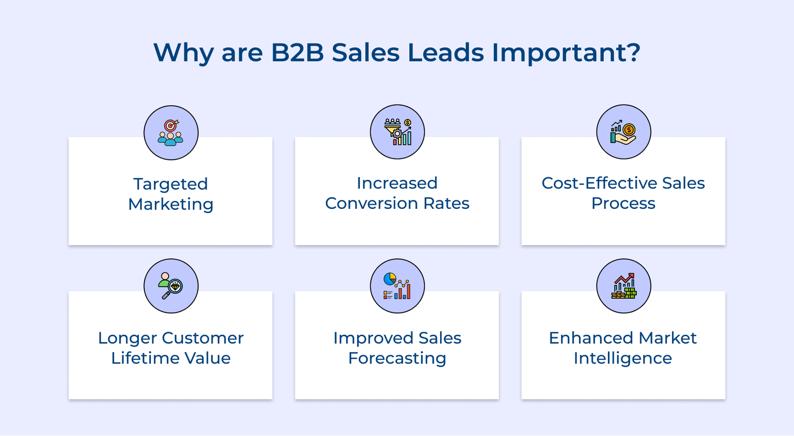 Why are B2B Sales Leads Important