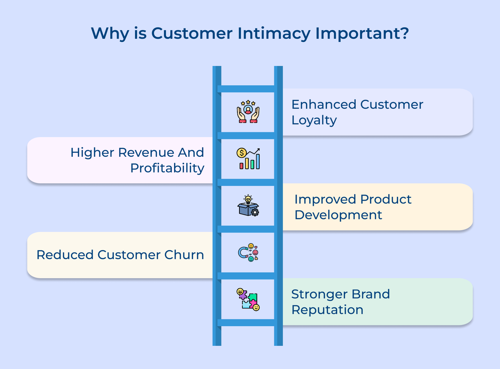 Why is Customer Intimacy Important