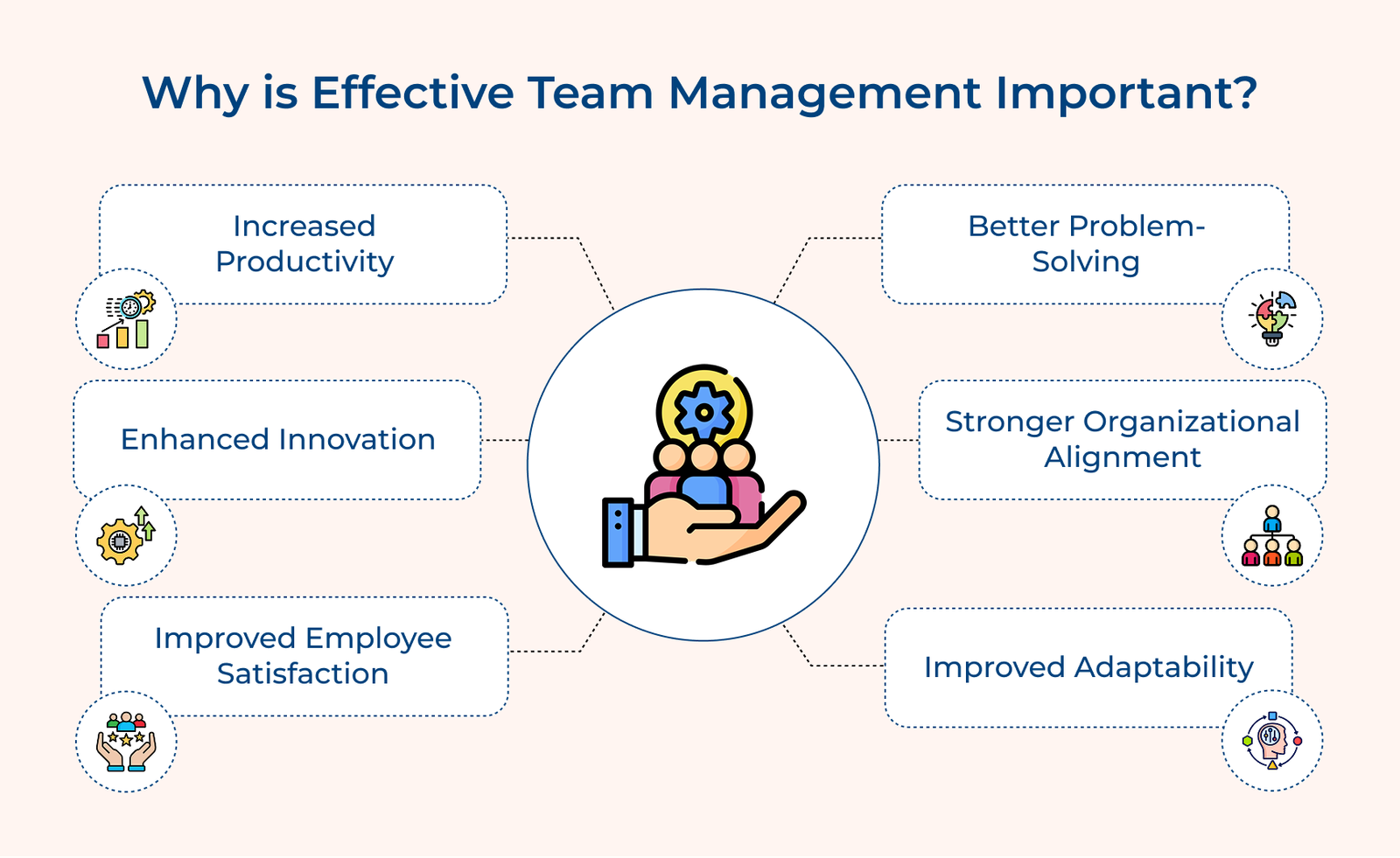 Why is Effective Team Management Important