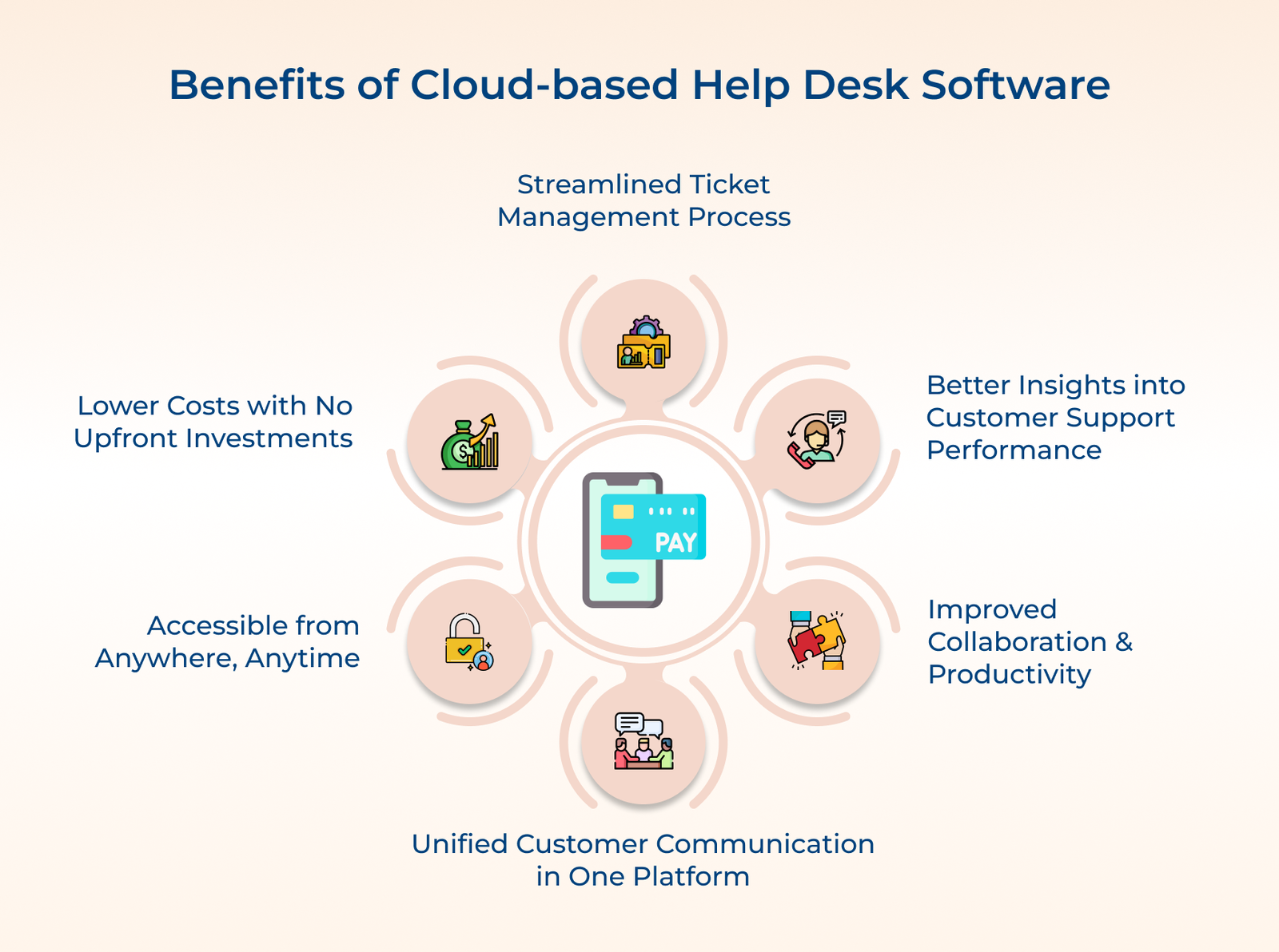 Benefits of Cloud-based Help Desk Software