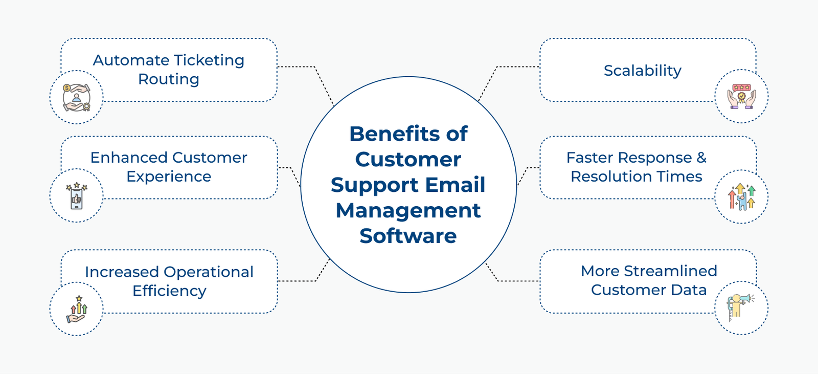 Benefits of Customer Support Email Management Software