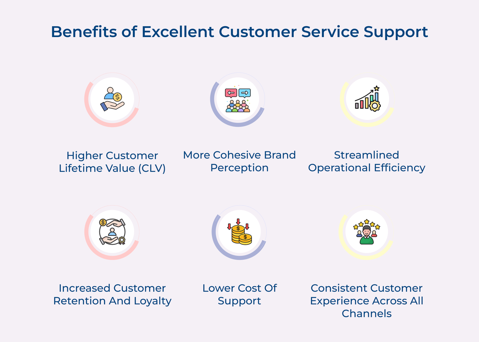 Benefits of Excellent Customer Service Support