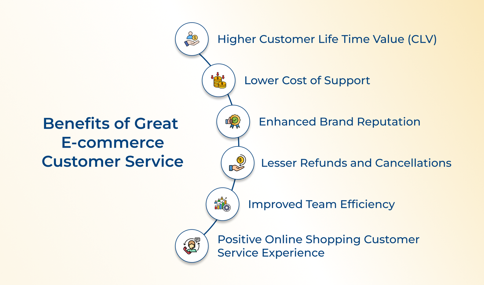 Benefits of Great E-commerce Customer Service