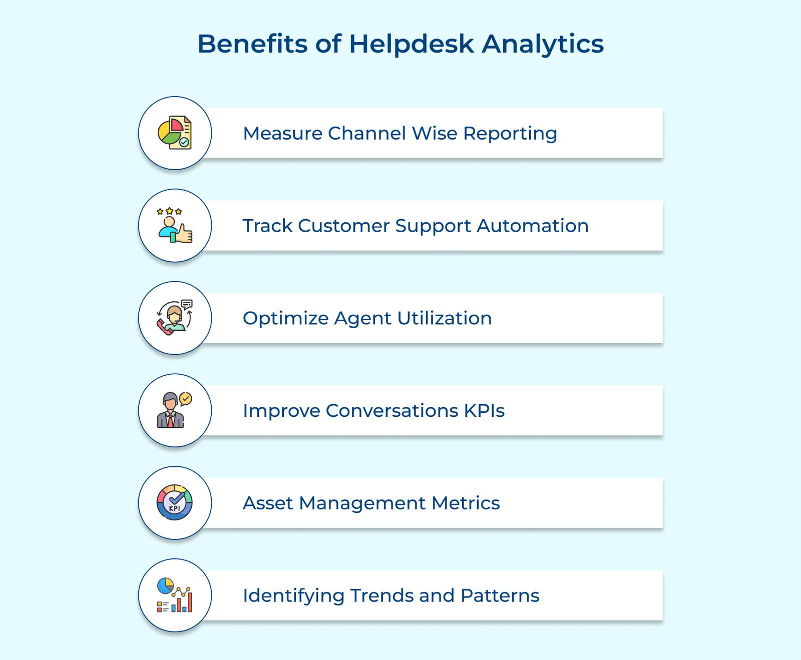 Benefits of Helpdesk Analytics