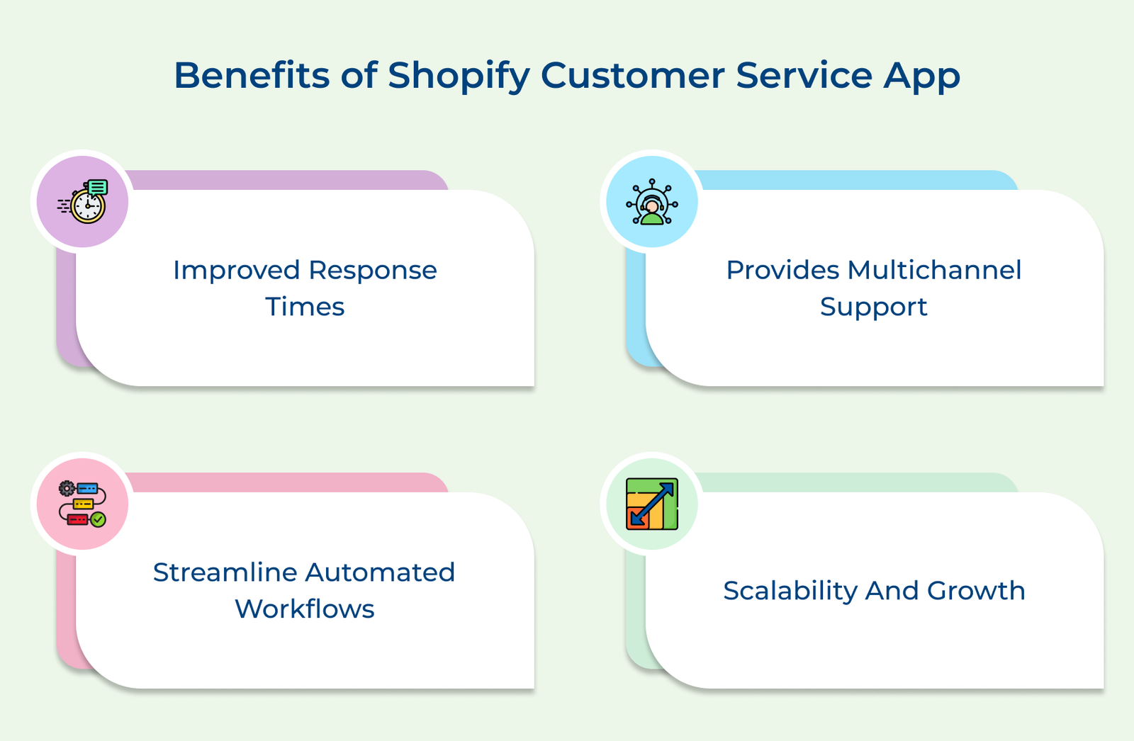 Benefits of Shopify Customer Service App