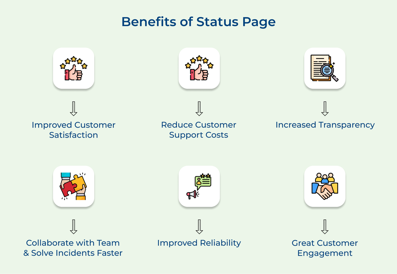Benefits of Status Page