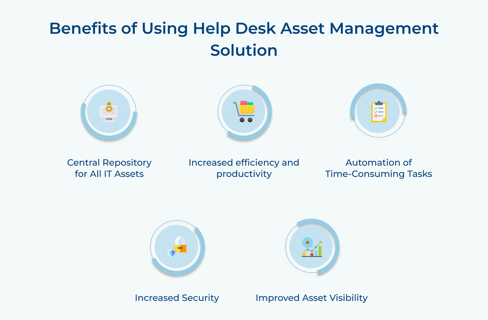 Benefits of Using Help Desk Asset Management Solution