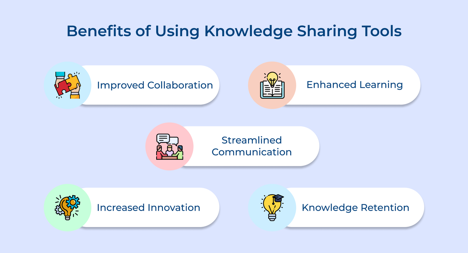 Benefits of Using Knowledge Sharing Tools