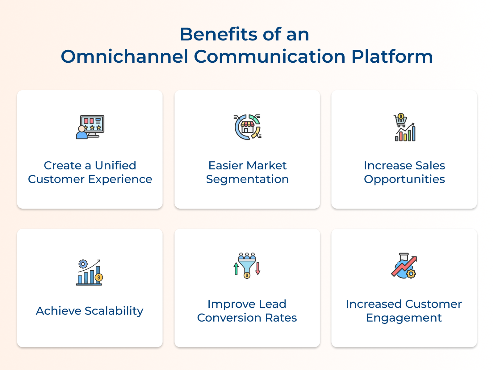 Benefits of an Omnichannel Communication Platform