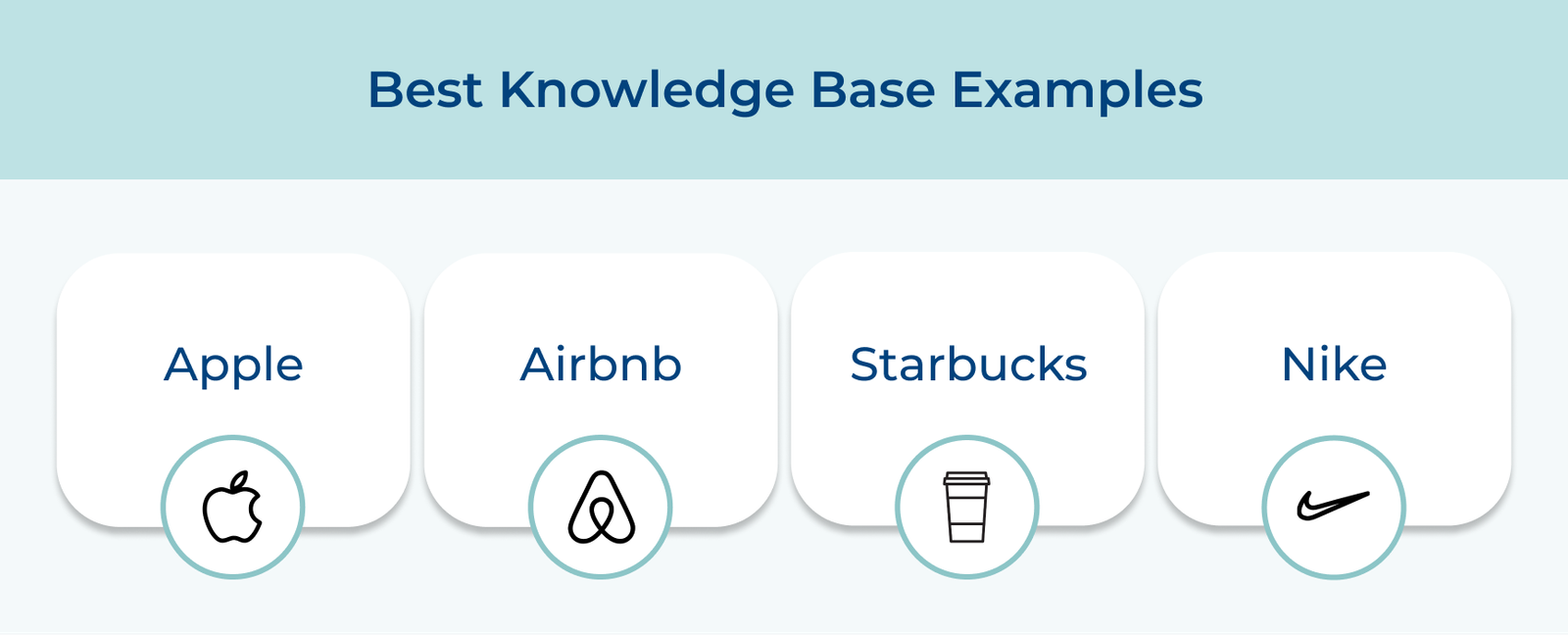 Best Knowledge Base Examples