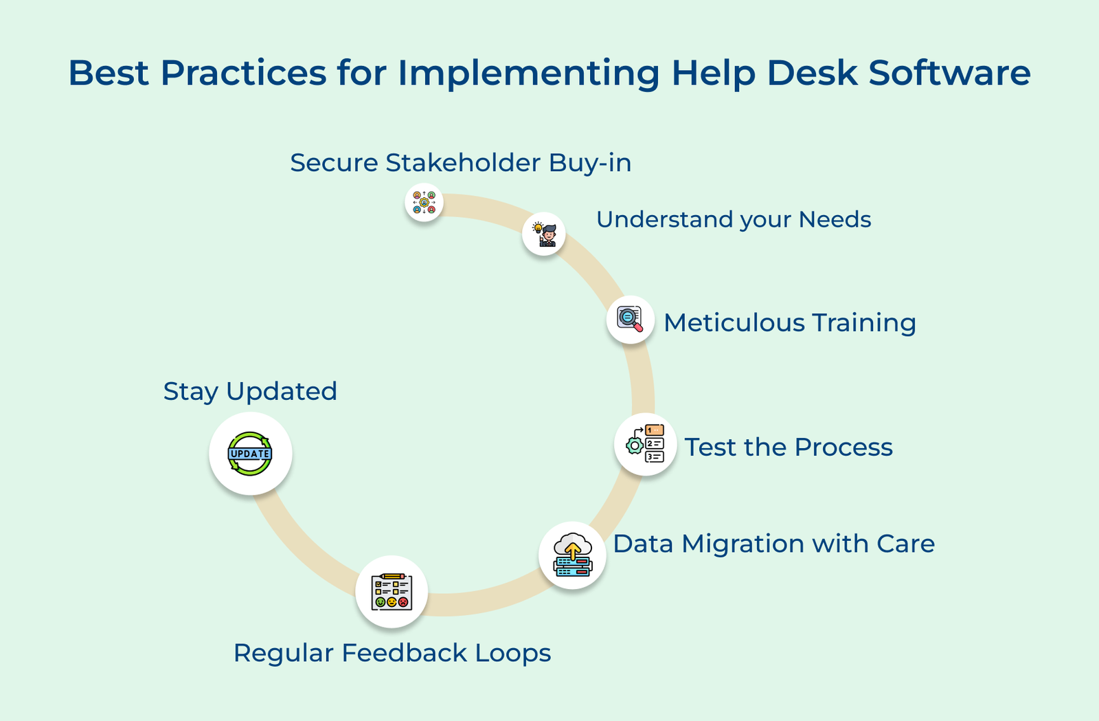 Best Practices for Implementing Help Desk Software