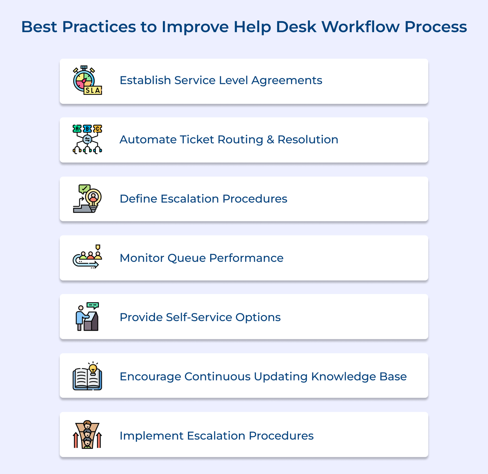 Best Practices to Improve Help Desk Workflow Process