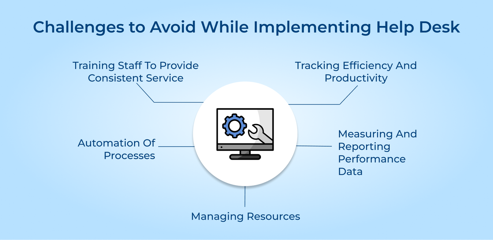 Challenges to Avoid While Implementing Help Desk