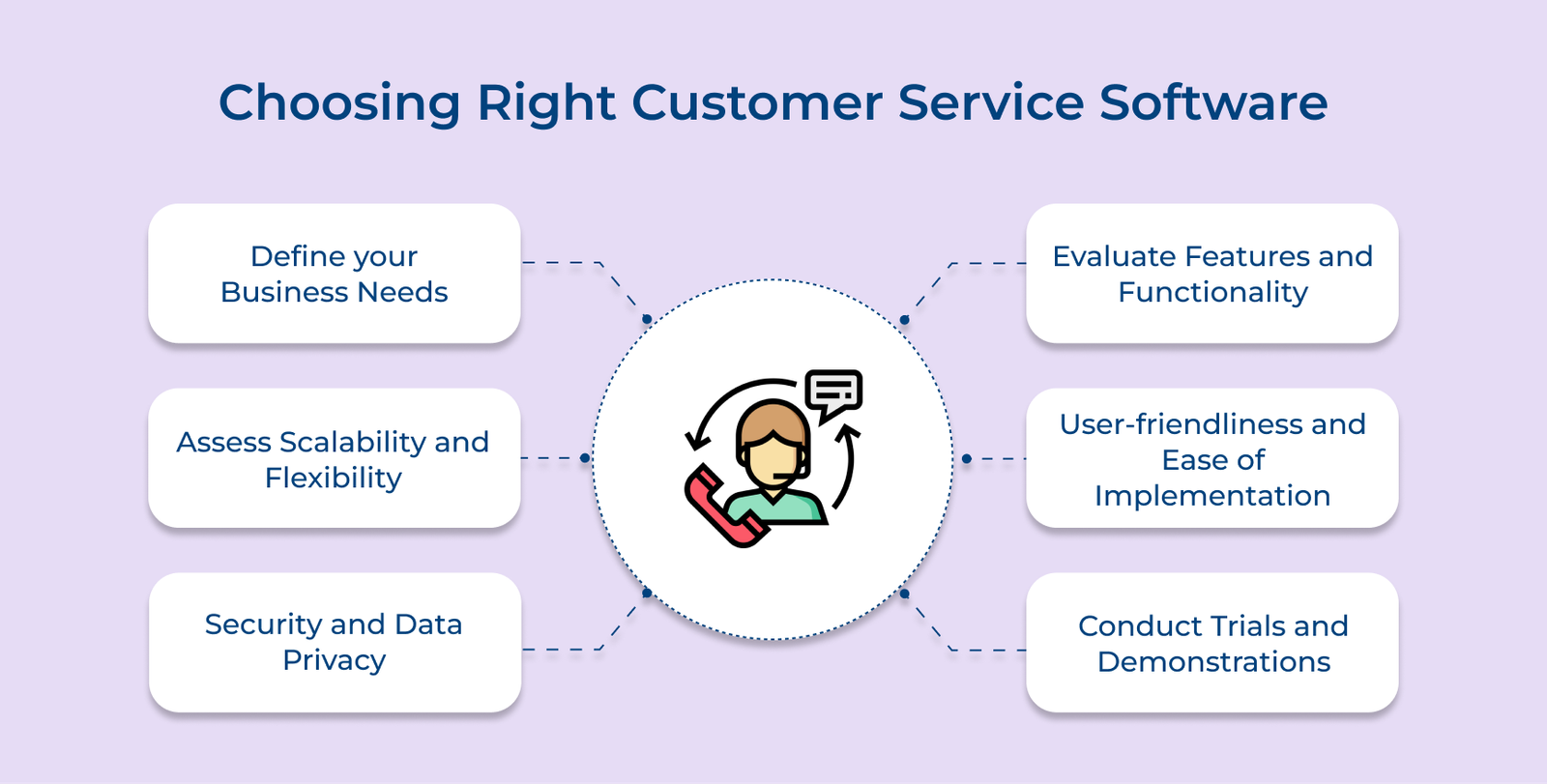 Choosing Right Customer Service Software