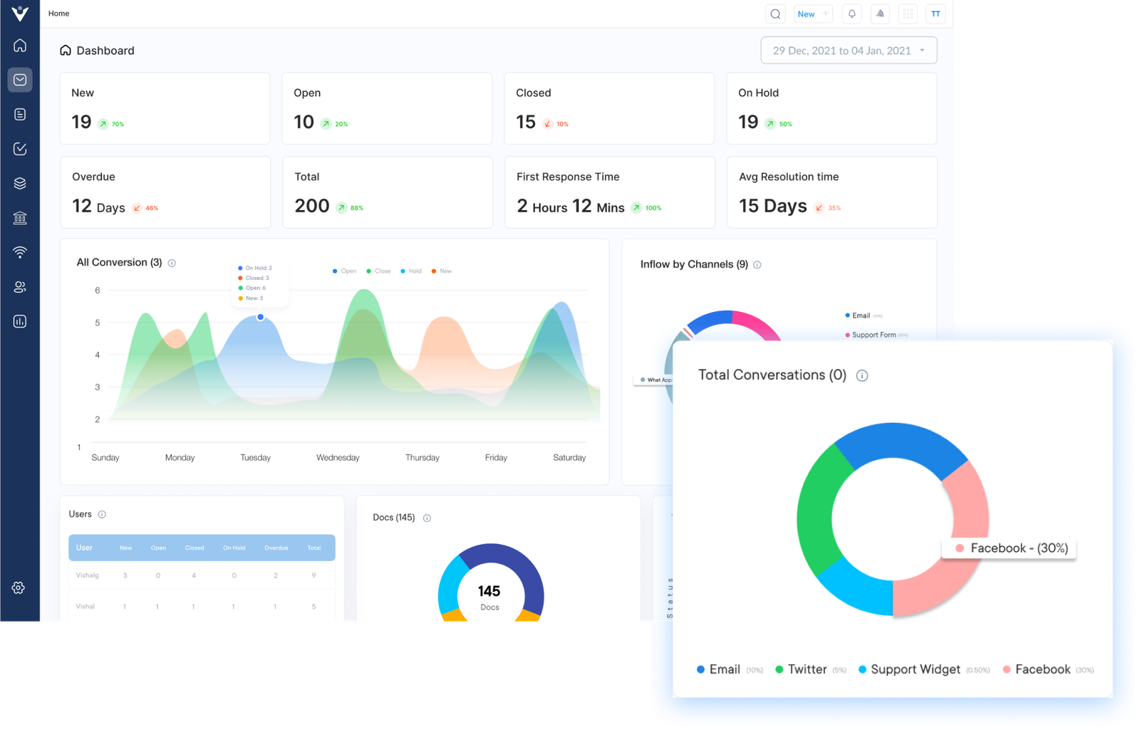 Cloud Based Ticketing System