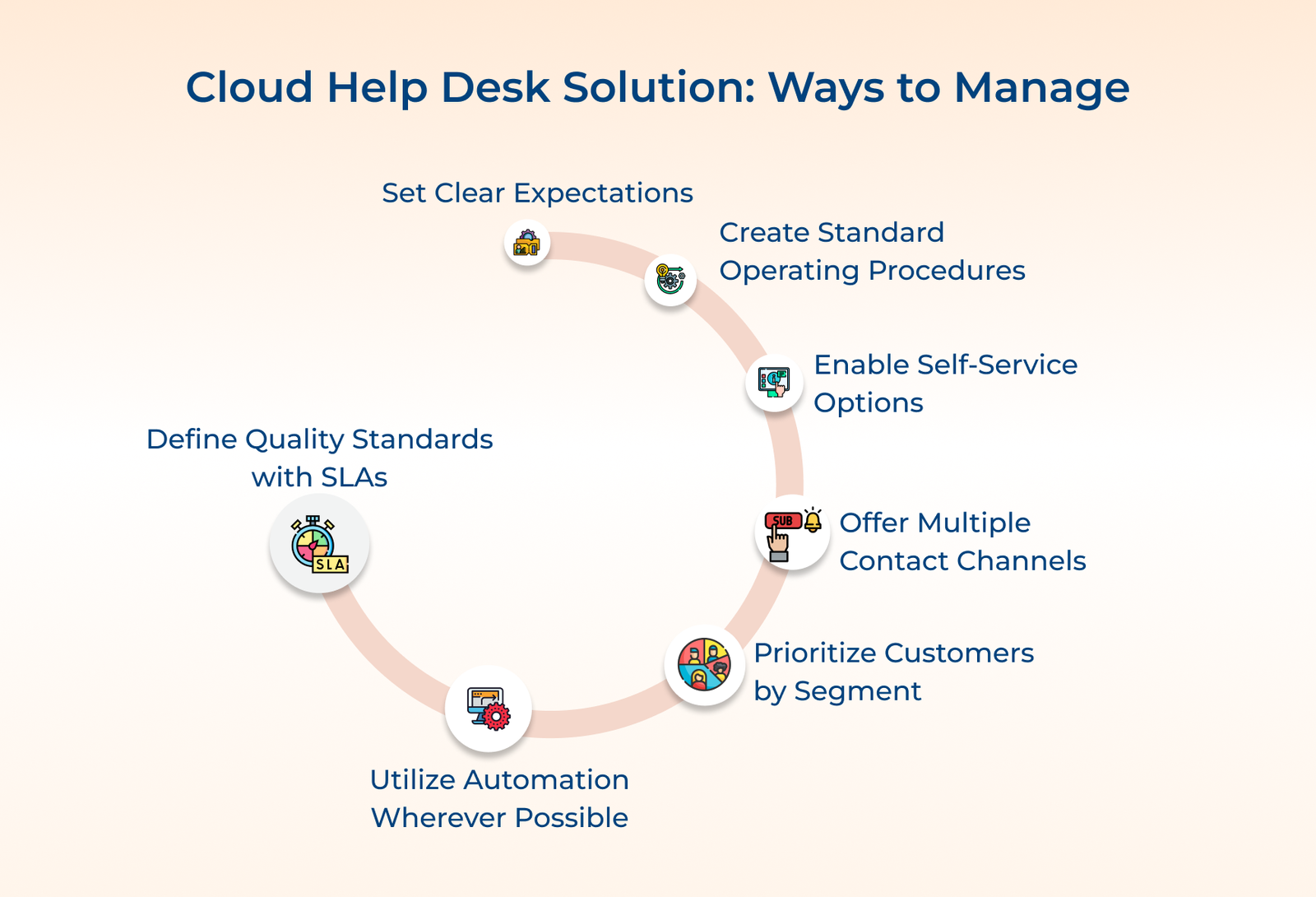 Cloud Help Desk Solution_ Ways to Manage