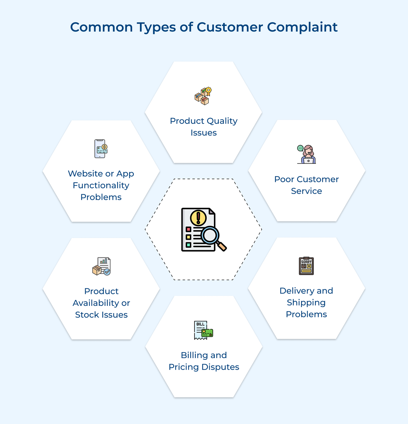 Common Types of Customer Complaint