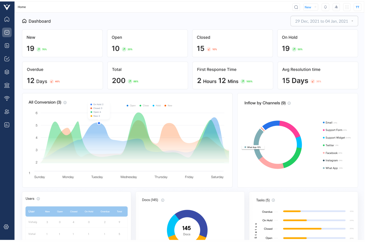 Complaint Management Software