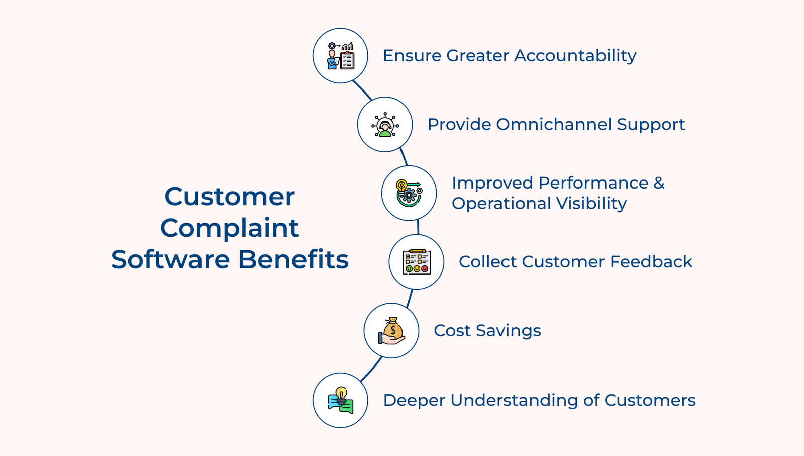Customer Complaint Software Benefits