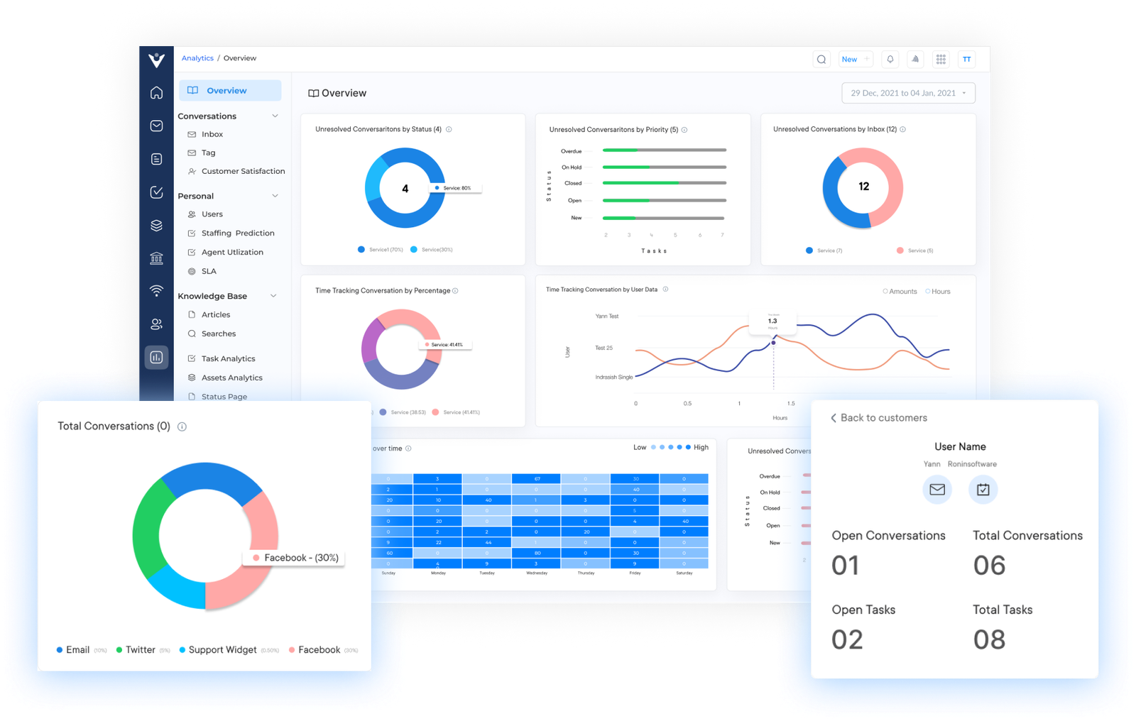 Customer Insight Tools Software Platform Solutions