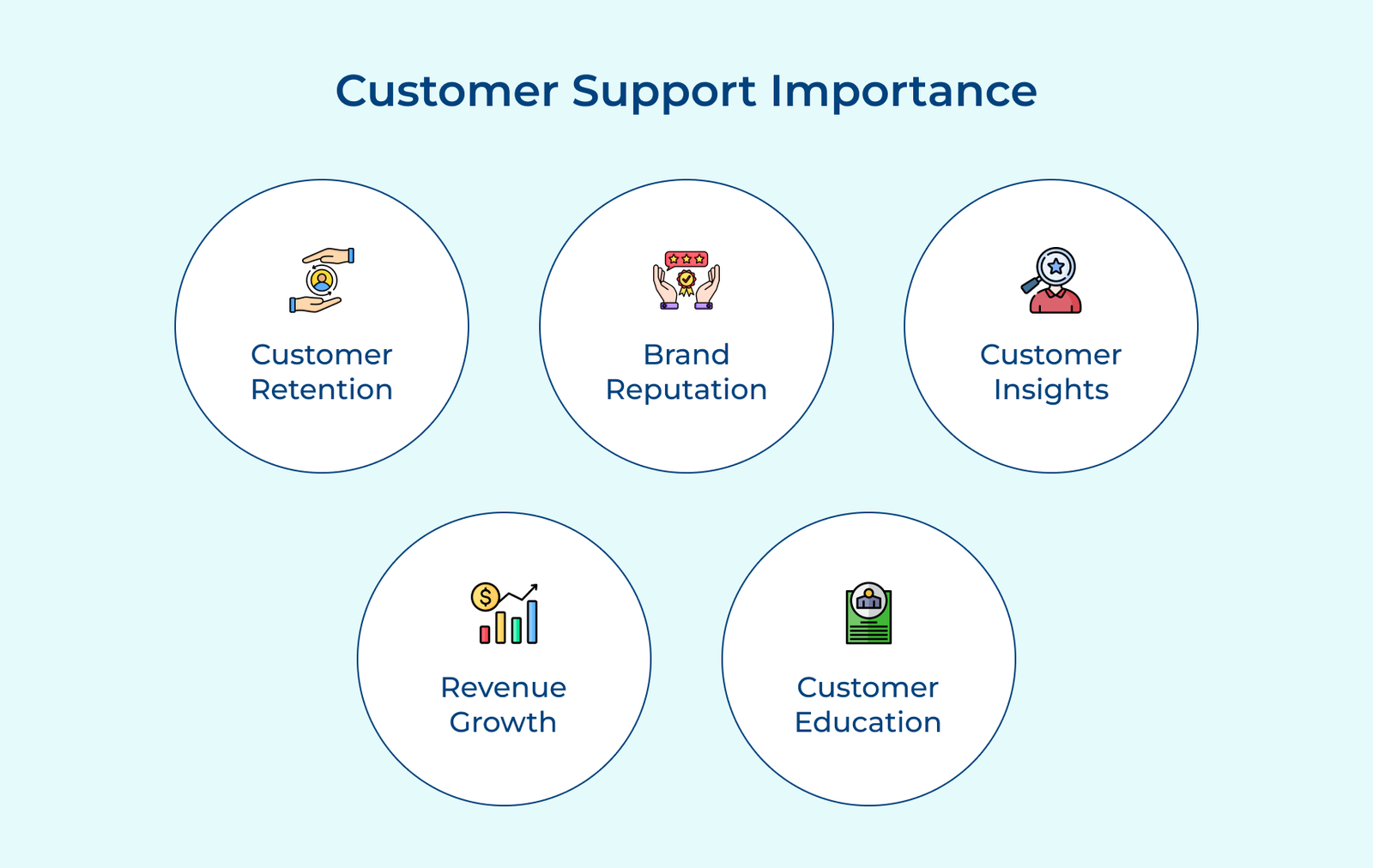 Customer Support Importance
