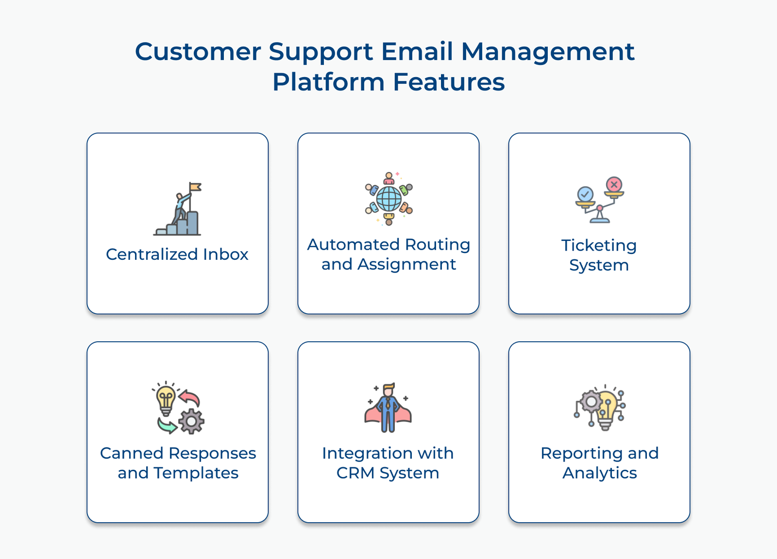 Customer support email management platform features
