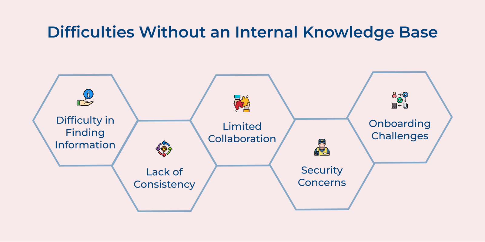 Internal Knowledge Base Software: Features, Benefits & Tools