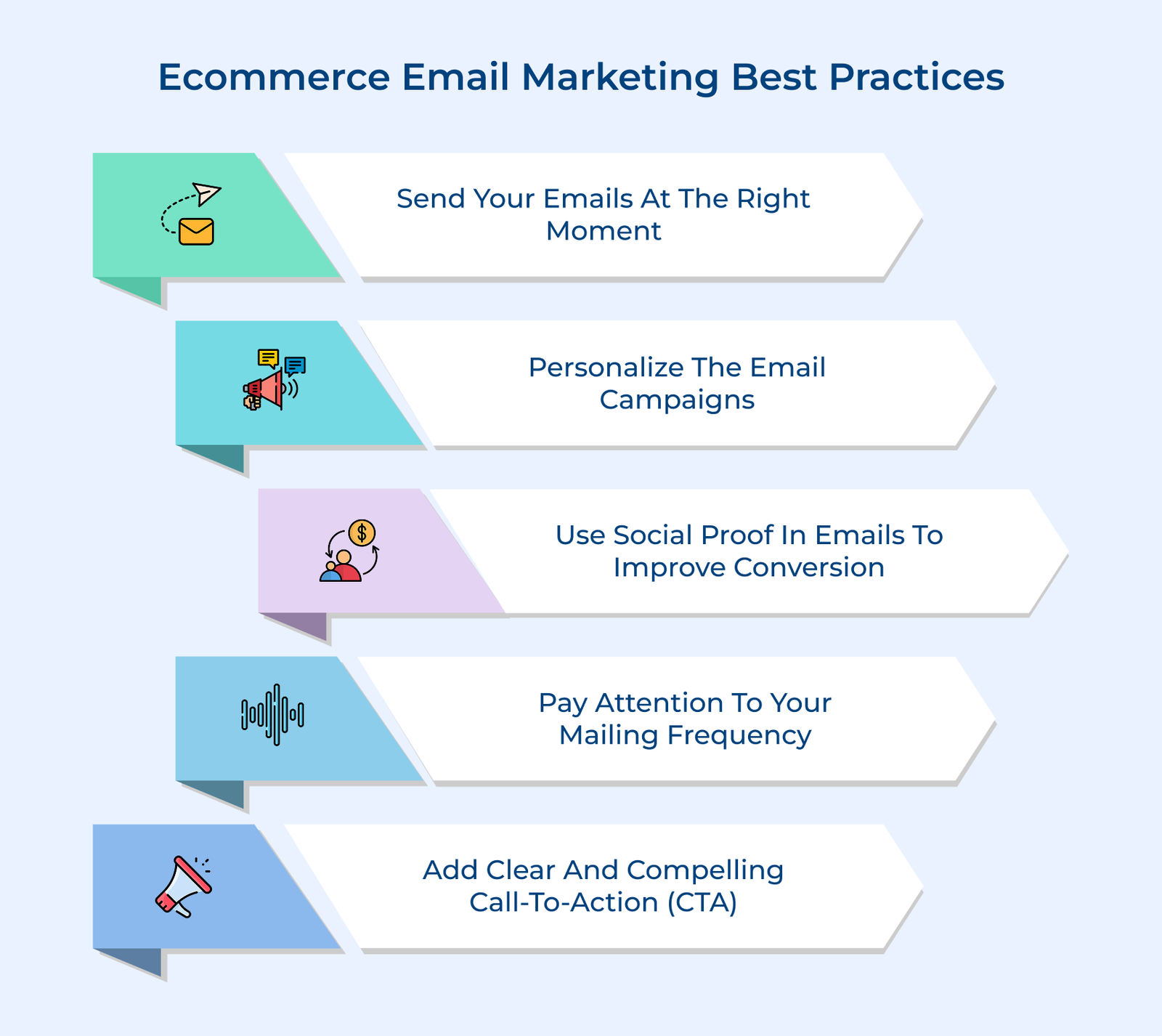Ecommerce Email Marketing Best Practices