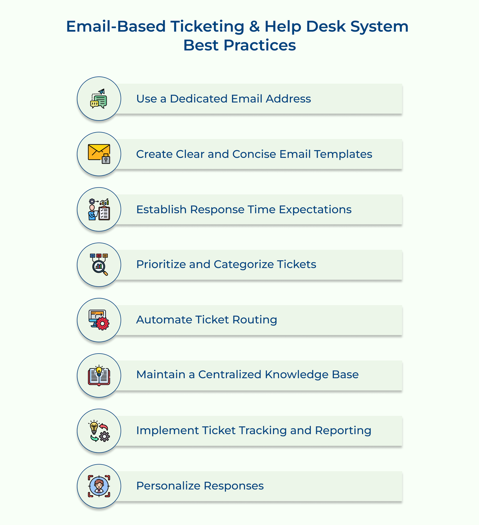 Email-based Ticketing & Help Desk System Best Practices