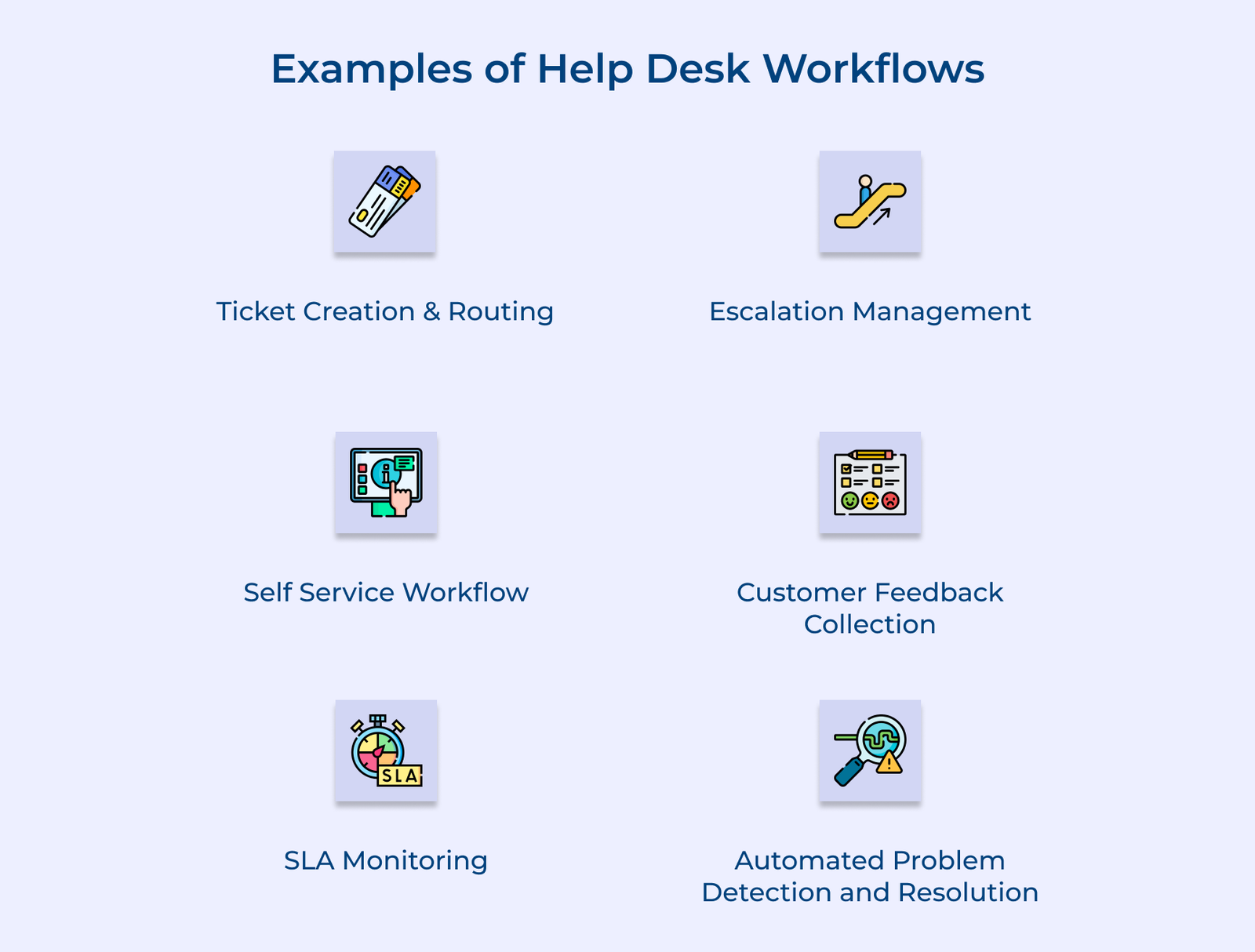 Examples of Help Desk Workflows