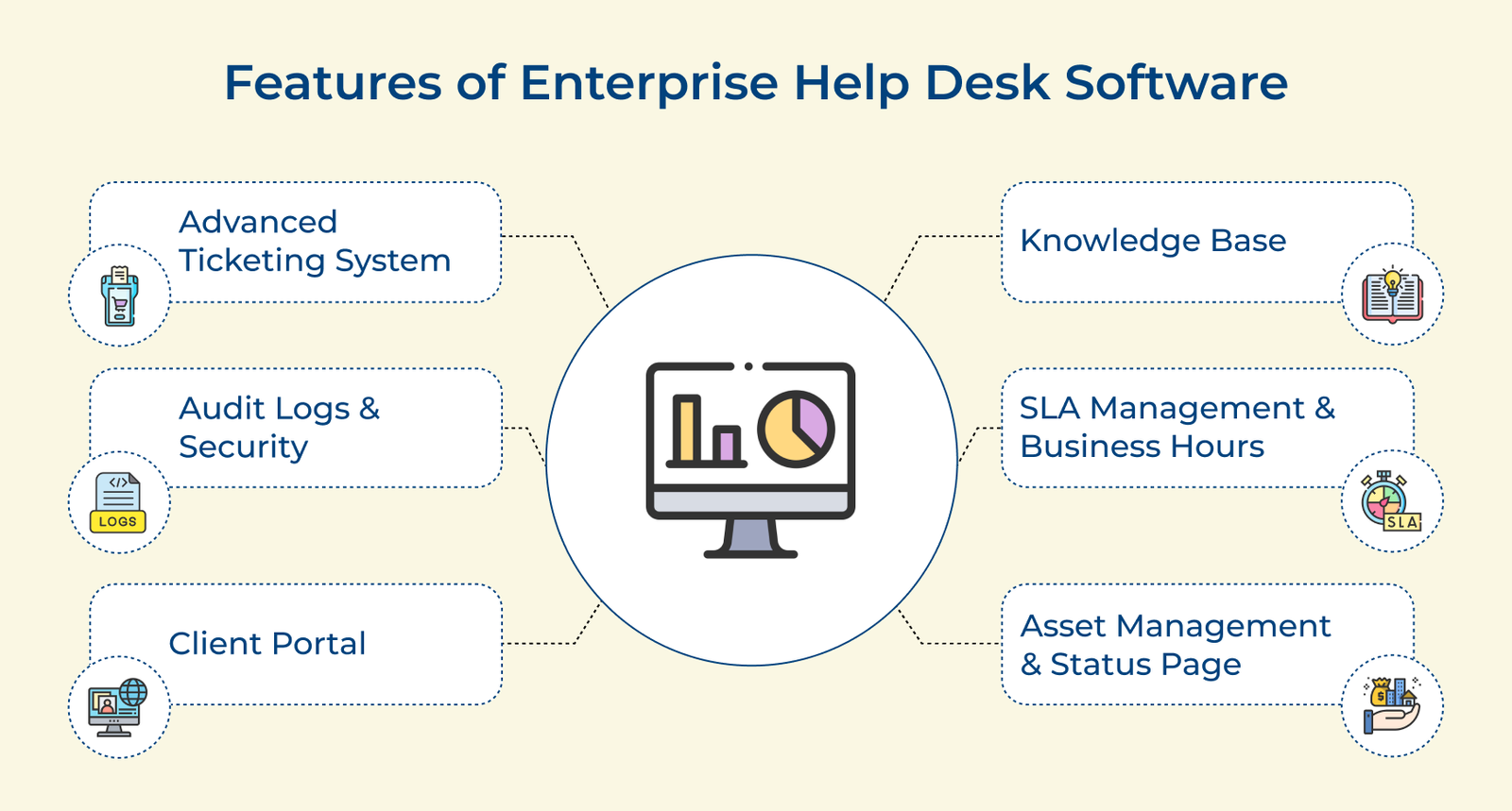 Features in an Enterprise Help Desk Ticketing System