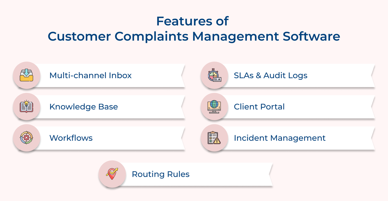 Features of Customer Complaints Management Software