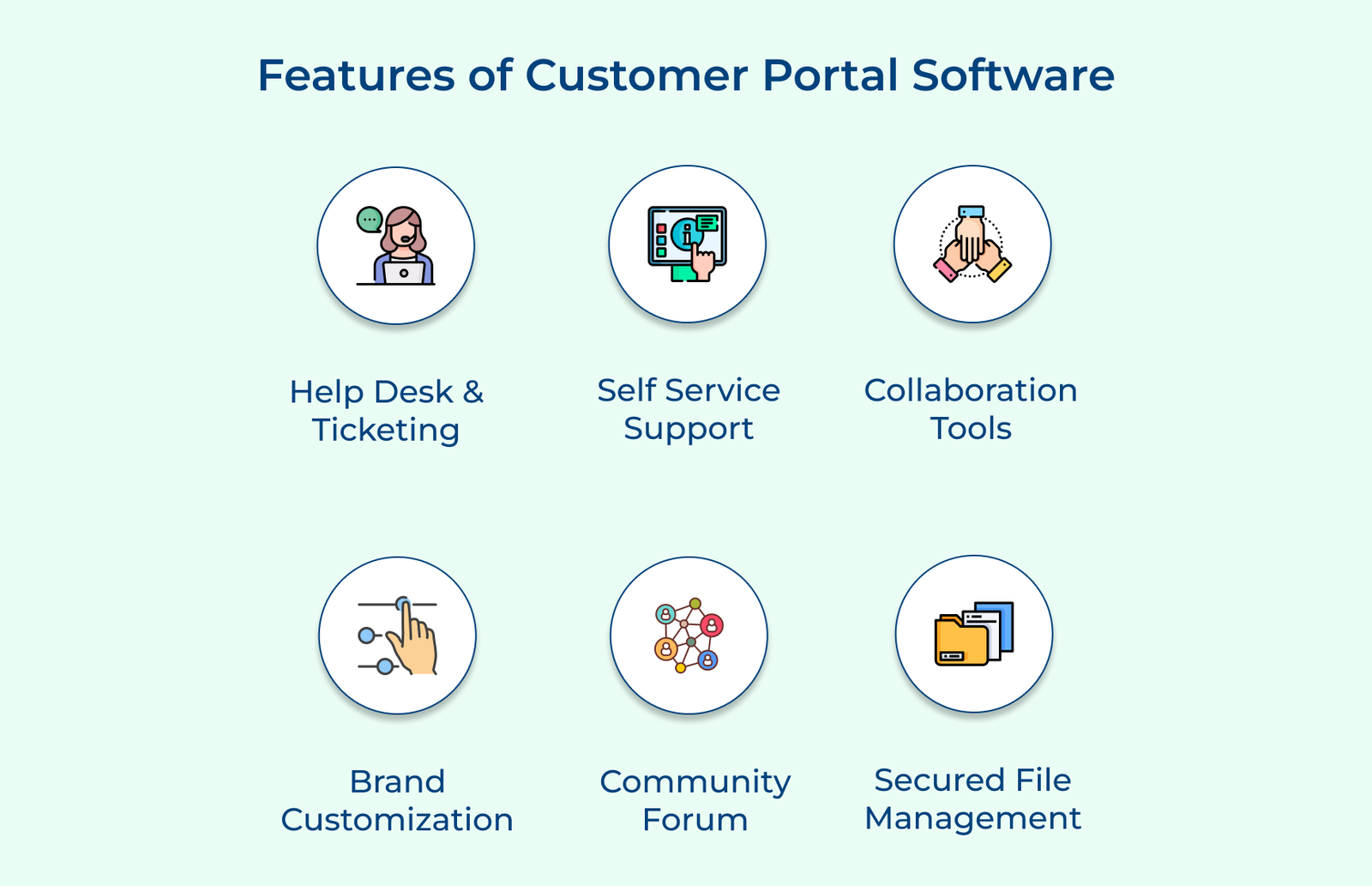 Features of Customer Portal Software