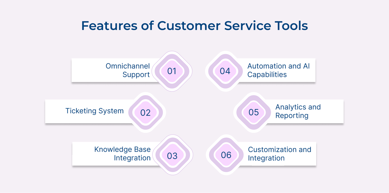 Features of Customer Service Tools