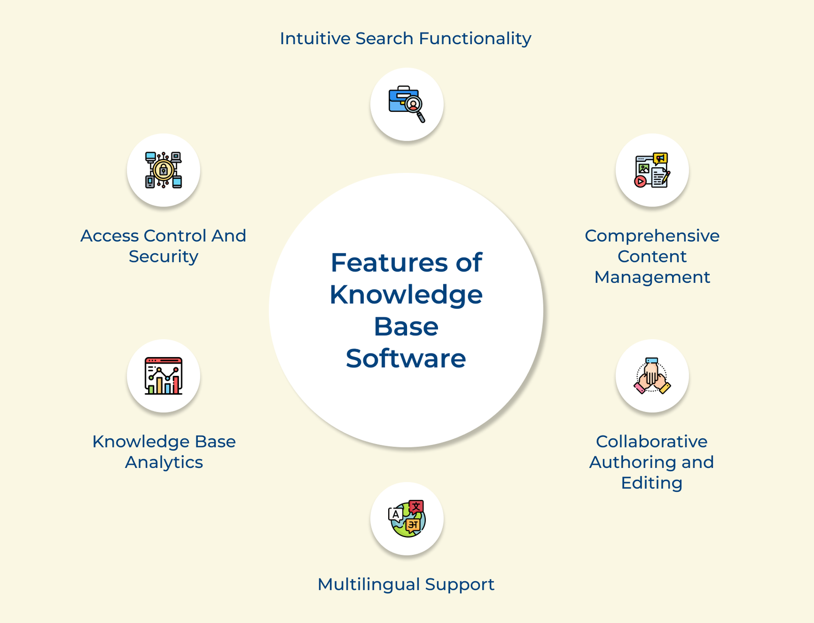 Features of Knowledge Base Software