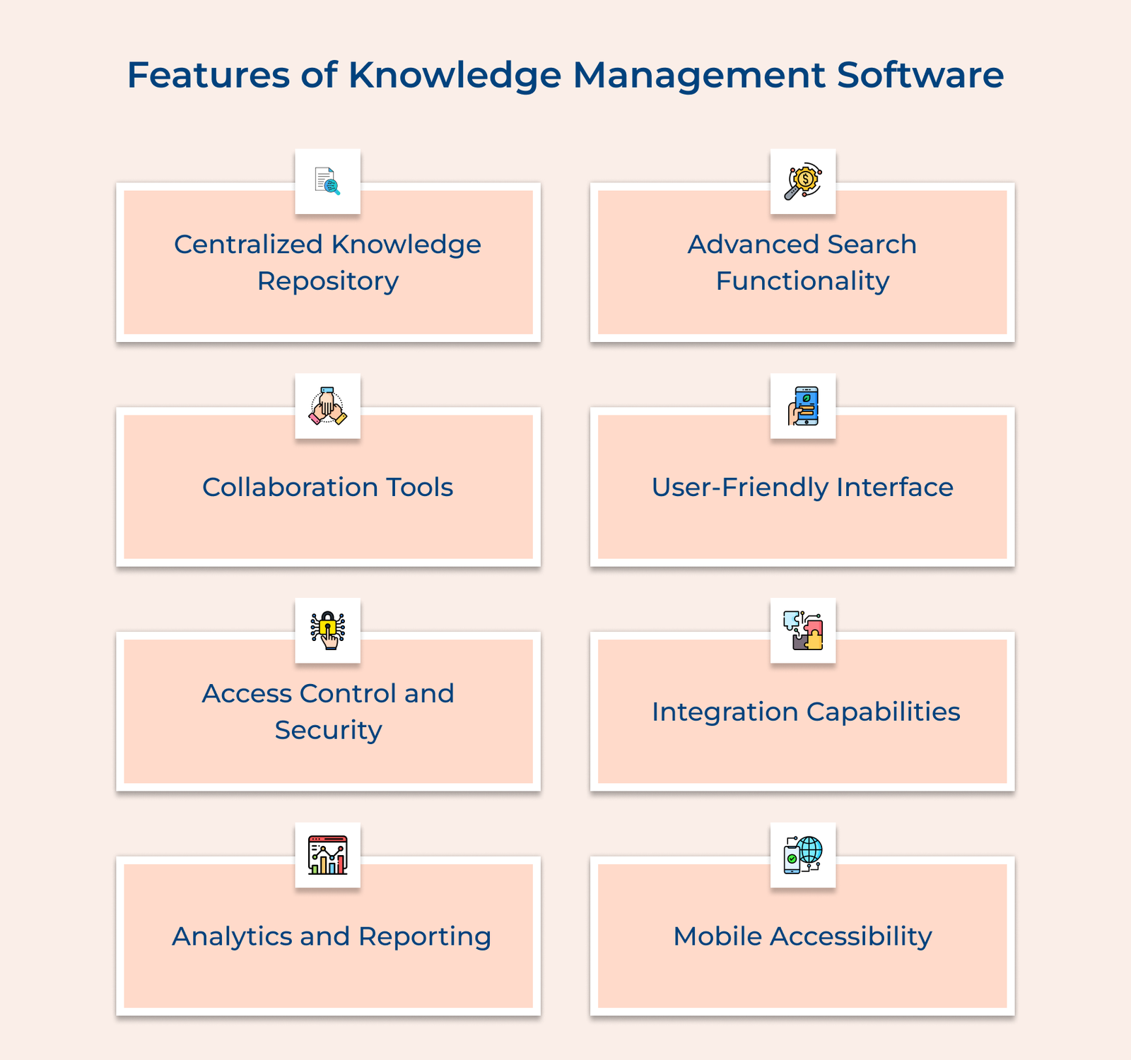 Features of Knowledge Management Software