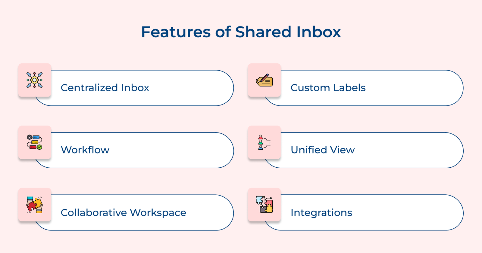 Features of Shared Inbox