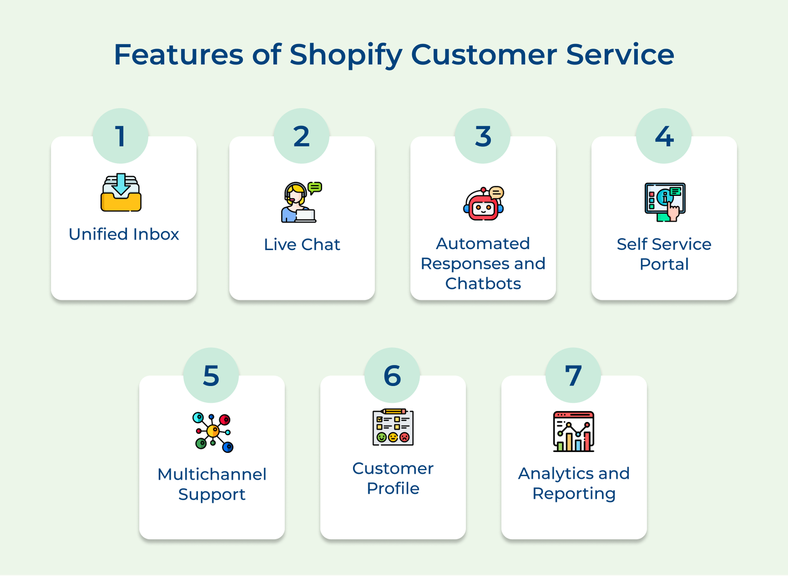 Features of Shopify Customer Service