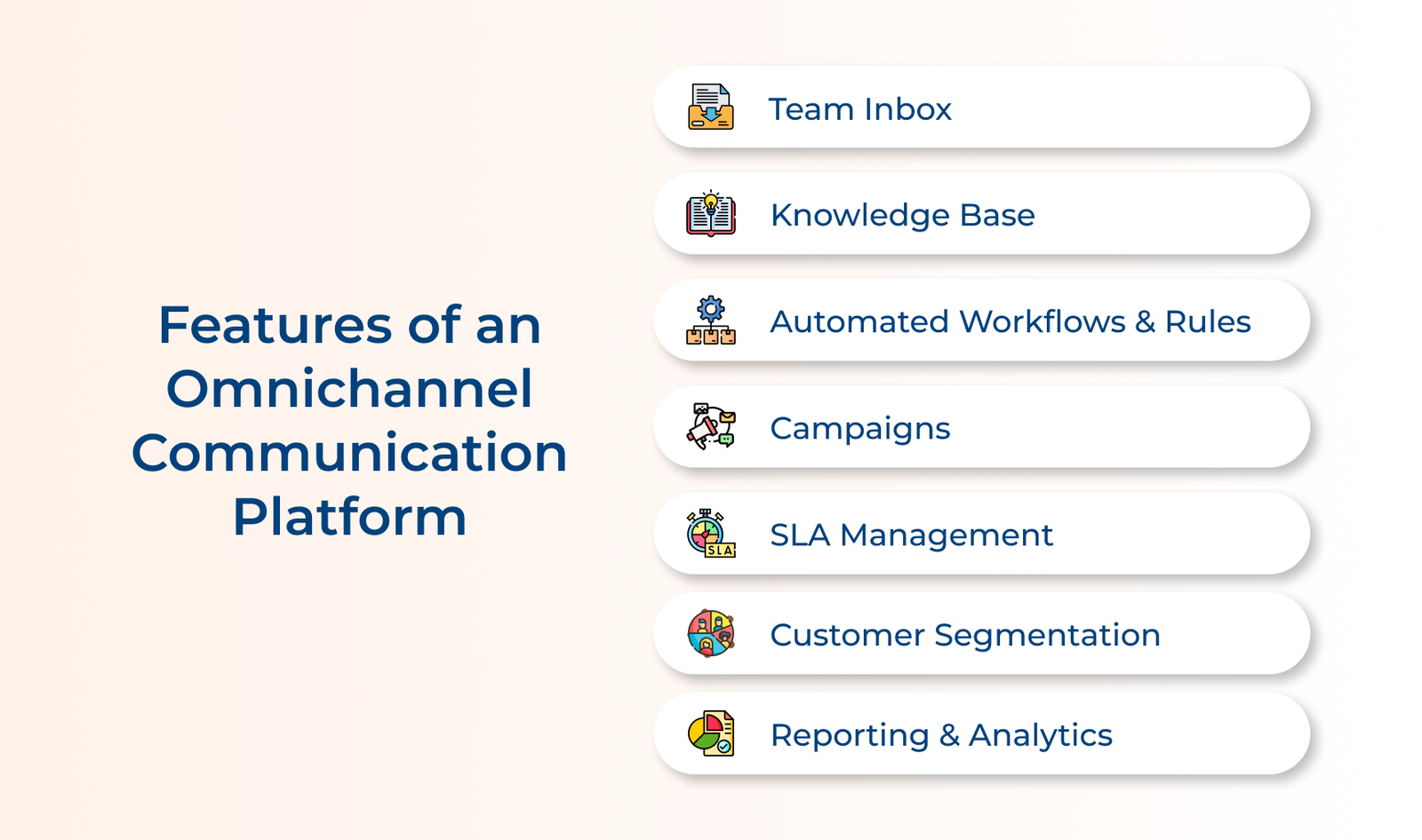 Features of an Omnichannel Communication Platform