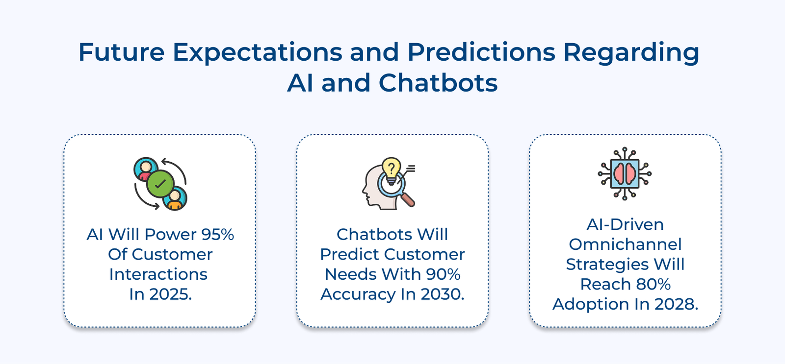 Future Expectations and Predictions Regarding AI and Chatbots Future Expectations and Predictions Regarding AI and Chatbots