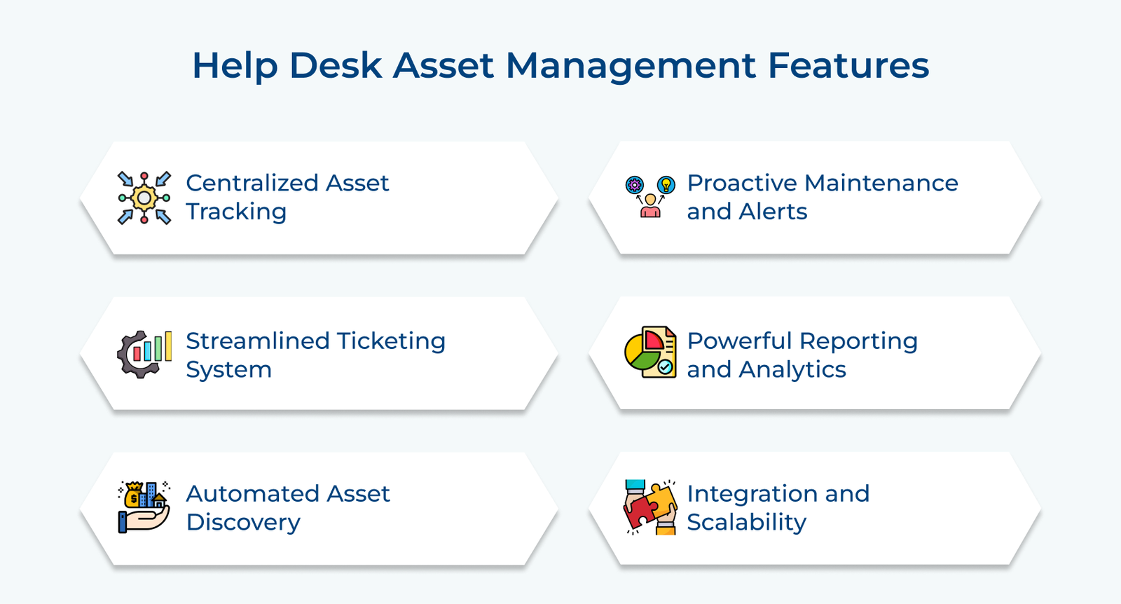Help Desk Asset Management Features