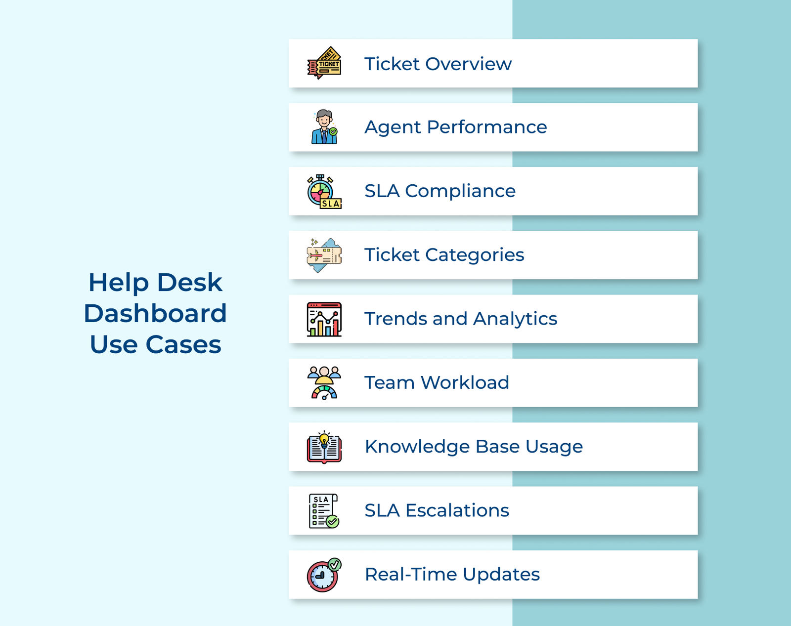 Help Desk Dashboard Use Cases