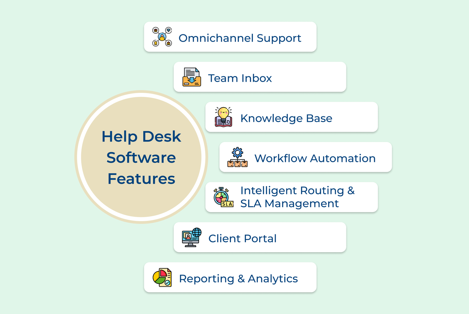 Help Desk Software Features
