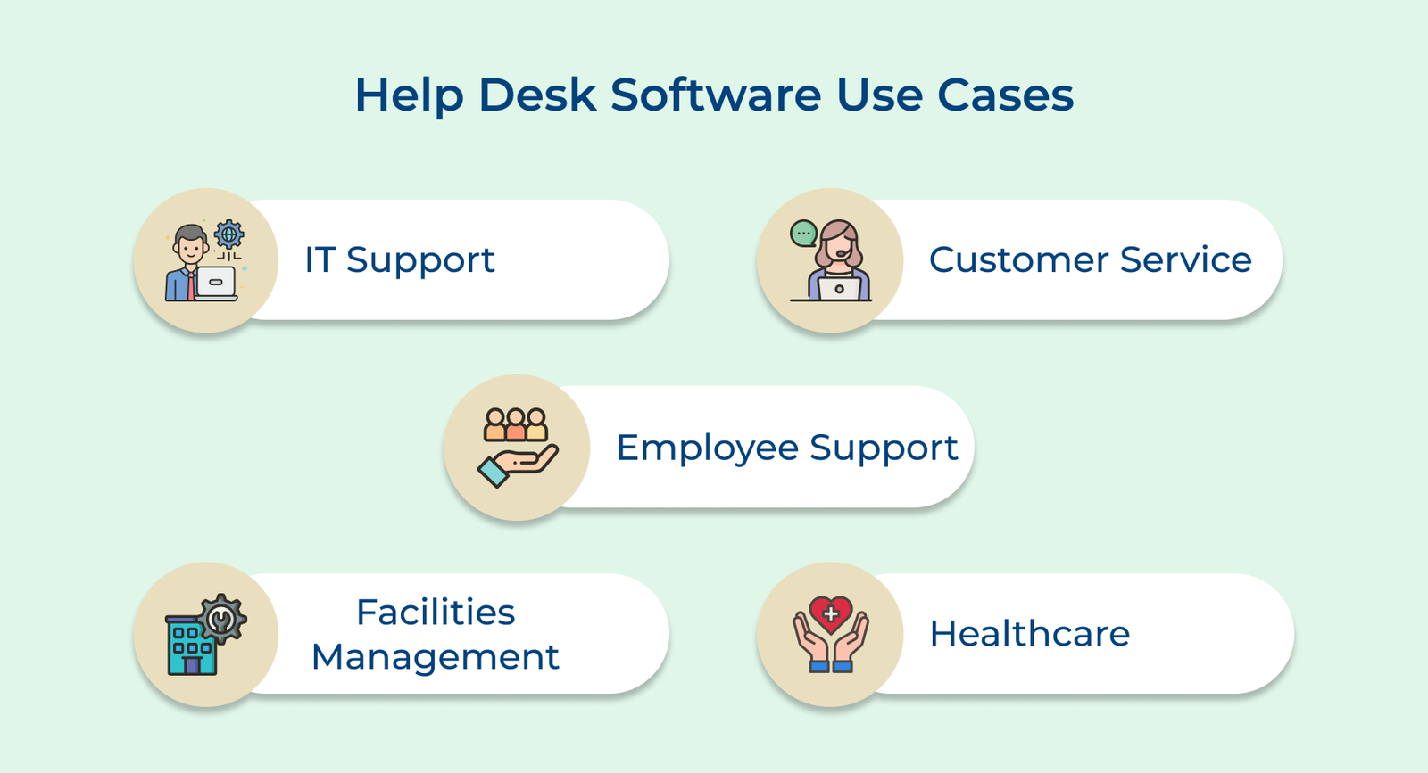 Help Desk Software Use Cases