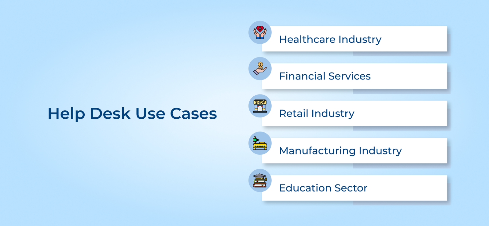 Help Desk Use Cases