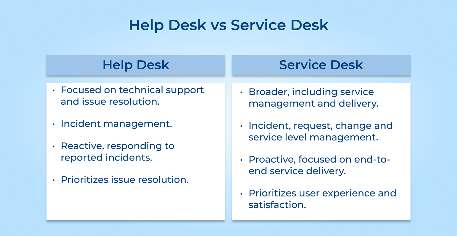 Help Desk vs Service Desk