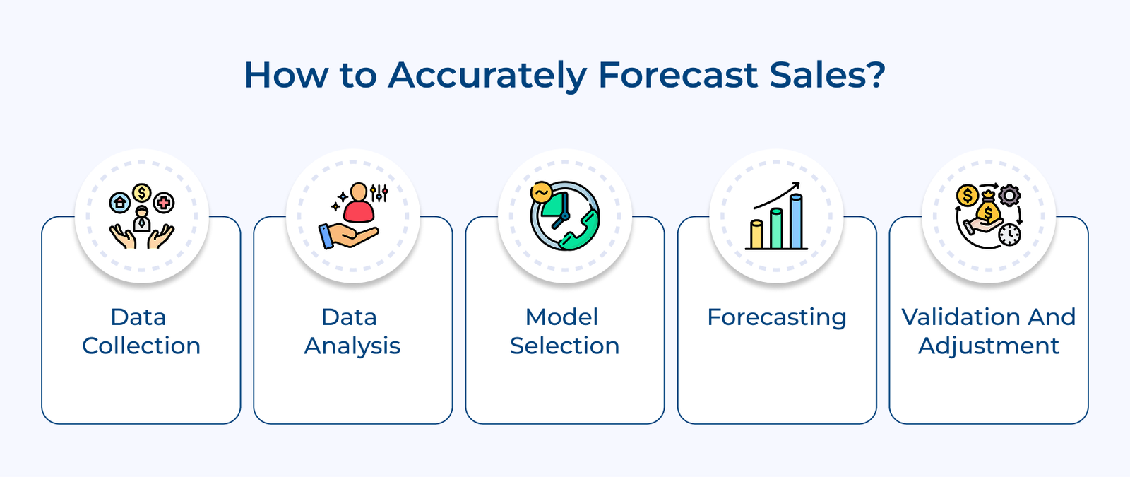 How to Accurately Forecast Sales
